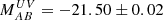 $ M^{UV}_{AB}=-21.50\pm 0.02 $