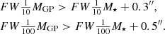$$ \begin{aligned}&{FW}\tfrac{1}{10}{M}_{\rm GP} > {FW}\tfrac{1}{10}{M}_{\star } + 0.3^{\prime \prime },\nonumber \\&{FW}\tfrac{1}{100}{M}_{\rm GP} > {FW}\tfrac{1}{100}{M}_{\star } + 0.5^{\prime \prime }.\nonumber \end{aligned} $$