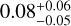 $0.08_{ - 0.05}^{ + 0.06}$
