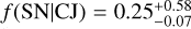 $f\left( {\left. {{\rm{SN}}} \right|{\rm{CJ}}} \right) = 0.25_{ - 0.07}^{ + 0.58}$