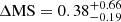 $ \Delta \rm{MS} = 0.38_{-0.19}^{+0.66} $