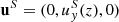$ \mathbf{u}^S = (0, u_y^S(z), 0) $
