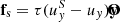 $ \mathbf{f}_{\mathrm{s}} = \tau (u_y^S - u_y) \mathbf{\hat{y}}~ $