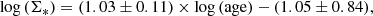 $$ \begin{aligned} \log {(\Sigma _*)} = (1.03 \pm 0.11) \times \log \mathrm{(age)} - (1.05 \pm 0.84), \end{aligned} $$