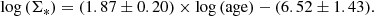 $$ \begin{aligned} \log {(\Sigma _*)} = (1.87 \pm 0.20) \times \log \mathrm{(age)} - (6.52 \pm 1.43). \end{aligned} $$