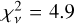 $\chi _v^2 = 4.9$