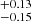 $ ^{+0.13}_{-0.15} $