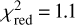 $\chi _{{\rm{red}}}^2 = 1.1$