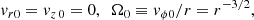 $$ \begin{aligned} v_{r0}=v_{z\,0}=0,\ \ \Omega _0 \equiv v_{\phi 0}/r =r^{-3/2}, \end{aligned} $$