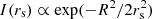$ I(r_{\rm s}) \propto \exp(-R^2/2r_{\rm s}^2) $