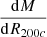 $ \frac{\mathrm{d}M}{\mathrm{d}R_{200c}} $