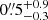 $ 0{{\overset{\prime\prime}{.}}}5_{-0.3}^{+0.9} $