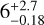 $6_{ - 0.18}^{ + 2.7}$