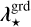 ${\bf{\lambda }}_ \star ^{{\rm{grd}}}$