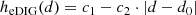 $$ \begin{aligned} h_{\mathrm{eDIG} }(d) = c_1 - c_2 \cdot |d-d_0| \end{aligned} $$