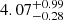 $ {4.07}_{{-0.28}}^{+{0.99}} $