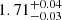 $ {1.71}_{{-0.03}}^{+{0.04}} $