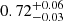 $ {0.72}_{{-0.03}}^{+{0.06}} $