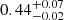 $ {0.44}_{{-0.02}}^{+{0.07}} $