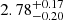 $ {2.78}_{{-0.20}}^{+{0.17}} $