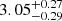 $ {3.05}_{{-0.29}}^{+{0.27}} $