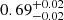 $ {0.69}_{{-0.02}}^{+{0.02}} $