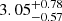 $ {3.05}_{{-0.57}}^{+{0.78}} $