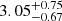 $ {3.05}_{{-0.67}}^{+{0.75}} $