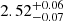 $ {2.52}_{{-0.07}}^{+{0.06}} $