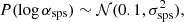 $$ \begin{aligned} P(\log {\alpha _{\mathrm{sps} }}) \sim \mathcal{N} (0.1, \sigma _{\mathrm{sps}}^2), \end{aligned} $$