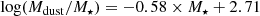 $$ \begin{aligned} \log (M_{\rm dust}/M_{\star }) = -0.58\times M_{\star }+2.71 \end{aligned} $$