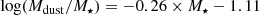 $$ \begin{aligned} \log (M_{\rm dust}/M_{\star }) = -0.26\times M_{\star }-1.11 \end{aligned} $$