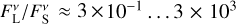 ${{F_{\rm{L}}^v} \mathord{\left/ {\vphantom {{F_{\rm{L}}^v} {F_{\rm{S}}^v}}} \right. \kern-\nulldelimiterspace} {F_{\rm{S}}^v}} \approx 3 \times {10^{ - 1}} \ldots 2 \times {10^3}$