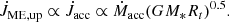 $$ \begin{aligned} \dot{J}_{\rm ME,up} \propto \dot{J}_{\rm acc} \propto \dot{M}_{\rm acc} (GM_*R_t)^{0.5}. \end{aligned} $$