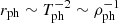 $ r_{\mathrm{ph}} \sim T_{\mathrm{ph}}^{-2} \sim \rho_{\mathrm{ph}}^{-1} $