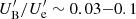 $ U^\prime_{\mathrm{B}}/U^\prime_{\mathrm{e}} \sim 0.03{-}0.1 $