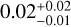 $0.02_{ - 0.01}^{ + 0.02}$