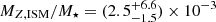 $ M_{Z,\mathrm{ISM}} / M_\star = (2.5^{+6.6}_{-1.5})\times 10^{-3} $
