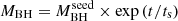 $ M_{\mathrm{BH}}=M_{\mathrm{BH}}^{\mathrm{seed}}\times \exp{(t/t_{\mathrm{s}})} $