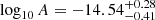 $ \log_{10} A = -14.54_{-0.41}^{+0.28} $