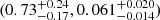 $ (0.73^{+0.24}_{-0.17}, 0.061^{+0.020}_{-0.014}) $