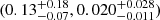 $ (0.13^{+0.18}_{-0.07}, 0.020^{+0.028}_{-0.011}) $