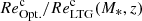 $ {Re}^{\mathrm{c}}_{\mathrm{Opt.}}/{Re}^{\mathrm{c}}_{\mathrm{LTG}}(M_\ast,z) $