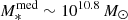 $ M_\ast^{\rm med} \sim 10^{10.8}\,M_\odot $