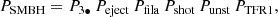$$ \begin{aligned} P_{\rm SMBH}=P_{\rm 3\bullet }\,P_{\rm eject}\,P_{\rm fila}\,P_{\rm shot}\,P_{\rm unst}\,P_{\rm TFR1}, \end{aligned} $$