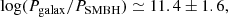 $$ \begin{aligned} \log (P_{\rm galax}/P_{\rm SMBH})\simeq 11.4\pm 1.6, \end{aligned} $$