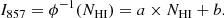 $$ \begin{aligned} I_{857} = \phi ^{-1} (N_{\mathrm{HI}}) = a \times N_{\mathrm{HI}} + b. \end{aligned} $$