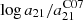 $ \log{a_{21}/a_{21}^{\mathrm{C07}}} $