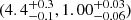 $ (4.4^{+0.3}_{-0.1}, 1.00^{+0.03}_{-0.06}) $
