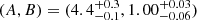 $ (A,B) = (4.4^{+0.3}_{-0.1}, 1.00^{+0.03}_{-0.06}) $